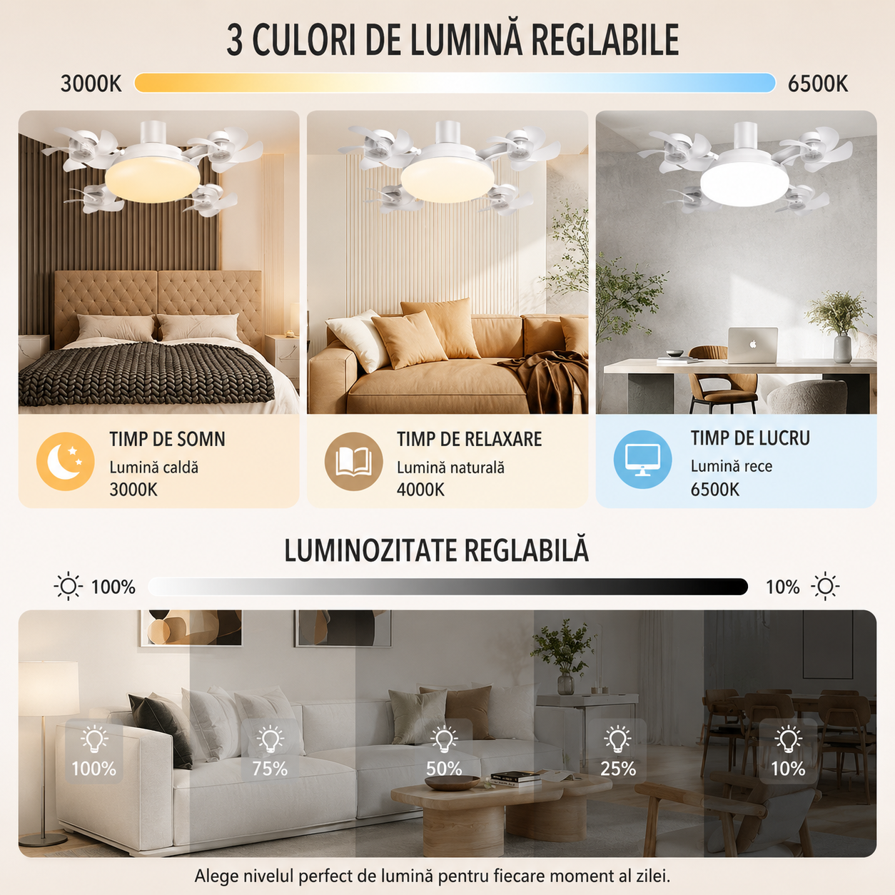 BreezeLight™ – Lustra cu ventilatoare multiple si telecomanda, compatibila cu E27